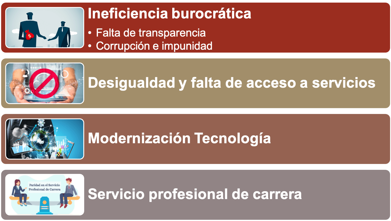 Atención interna de la administración pública para combatir la desigualdad