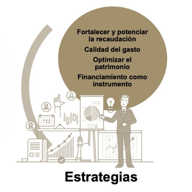 estrategias