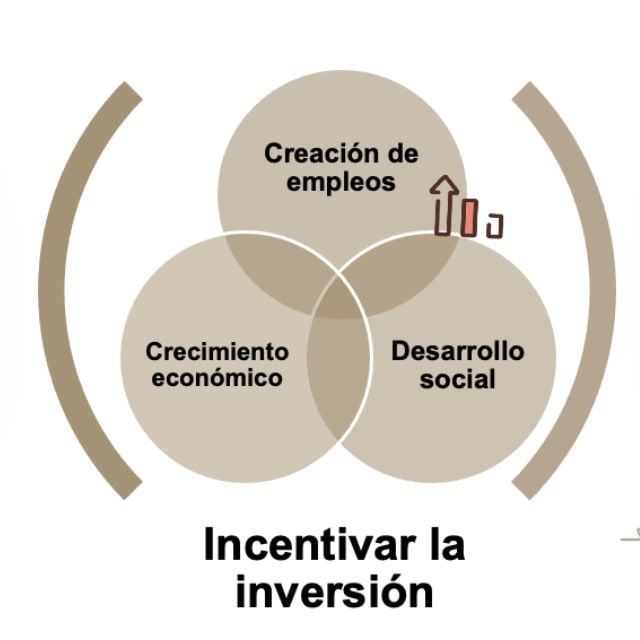 insentivar la inversion